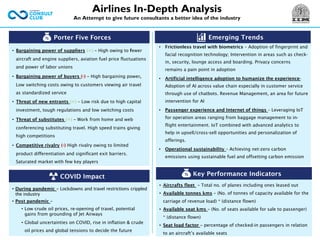 • Aircrafts fleet – Total no. of planes including ones leased out
• Available tonnes kms – (No. of tonnes of capacity available for the
carriage of revenue load) * (distance flown)
• Available seat kms – (No. of seats available for sale to passenger)
* (distance flown)
• Seat load factor – percentage of checked-in passengers in relation
to an aircraft’s available seats
Porter Five Forces
• Bargaining power of suppliers (+) – High owing to fewer
aircraft and engine suppliers, aviation fuel price fluctuations
and power of labor unions
• Bargaining power of buyers (-) – High bargaining power,
Low switching costs owing to customers viewing air travel
as standardized service
• Threat of new entrants (+) – Low risk due to high capital
investment, tough regulations and low switching costs
• Threat of substitutes (+) – Work from home and web
conferencing substituting travel. High speed trains giving
high competitions
• Competitive rivalry (-) High rivalry owing to limited
product differentiation and significant exit barriers.
Saturated market with few key players
Airlines In-Depth Analysis
An Attempt to give future consultants a better idea of the industry
COVID Impact
• During pandemic – Lockdowns and travel restrictions crippled
the industry
• Post pandemic –
• Low crude oil prices, re-opening of travel, potential
gains from grounding of Jet Airways
• Global uncertainties on COVID, rise in inflation & crude
oil prices and global tensions to decide the future
Key Performance Indicators
Emerging Trends
• Frictionless travel with biometrics – Adoption of fingerprint and
facial recognition technology; Intervention in areas such as check-
in, security, lounge access and boarding. Privacy concerns
remains a pain point in adoption
• Artificial intelligence adoption to humanize the experience-
Adoption of AI across value chain especially in customer service
through use of chatbots. Revenue Management, an area for future
intervention for AI
• Passenger experience and Internet of things – Leveraging IoT
for operation areas ranging from baggage management to in-
flight entertainment. IoT combined with advanced analytics to
help in upsell/cross-sell opportunities and personalization of
offerings.
• Operational sustainability – Achieving net-zero carbon
emissions using sustainable fuel and offsetting carbon emission
 