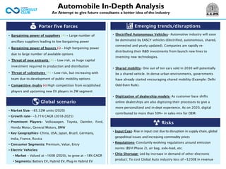 Porter five forces
• Bargaining power of suppliers (+) – Large number of
ancillary suppliers leading to low bargaining power
• Bargaining power of buyers (-) – High bargaining power
due to large number of available options
• Threat of new entrants (+) – Low risk, as huge capital
investment required in production and distribution
• Threat of substitutes (+) – Low risk, but increasing with
team due to development of public mobility options
• Competitive rivalry (-) High competition from established
players and upcoming new EV players in 2W segment
Emerging trends/disruptions
• Input Cost- Rise in input cost due to disruption in supply chain, global
geopolitical issues and increasing commodity prices
• Regulations- Constantly evolving regulations around emission
norms (BSVI Phase 2), air bag, axle-load, etc.
• Chip Shortage- Led by increase in demand of other electronic
product; To cost Global Auto industry loss of ~$200B in revenue
Global scenario
• Market Size- ~85.32M units (2020)
• Growth rate– ~3.71% CAGR (2018-2025)
• Prominent Players– Volkswagen, Toyota, Daimler, Ford,
Honda Motor, General Motors, BMW
• Key Geographies- China, USA, Japan, Brazil, Germany,
India, France, Russia
• Consumer Segments: Premium, Value, Entry
• Electric Vehicles:
• Market – Valued at ~160B (2020), to grow at ~18% CAGR
• Segments: Battery EV, Hybrid EV, Plug-in Hybrid EV
Automobile In-Depth Analysis
An Attempt to give future consultants a better idea of the industry
• Electrified Autonomous Vehicles– Automotive industry will soon
be dominated by EASCY vehicles (Electrified, autonomous, shared,
connected and yearly updated). Companies are rapidly re-
distributing their R&D investments from launch new lines to
inventing new technologies.
• Shared mobility- One out of ten cars sold in 2030 will potentially
be a shared vehicle. In dense urban environments, governments
have already started encouraging shared mobility (Example: Delhi
Odd-Even Rule).
• Digitization of dealership models- As customer base shifts
online dealerships are also digitizing their processes to give a
more personalized and in-dept experience. As on 2020, digital
contributed to more than 50%+ in sales-mix for OEM.
Risks
 