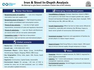 Porter five forces
• Bargaining power of suppliers (+) – Low since integrated
steel plants have own supply mines
• Bargaining power of buyers (-) – High bargaining power
due to highly consolidated steel consumption sectors
• Threat of new entrants (+) – Low due to high capital
requirements, economies of scale and regulatory clearances
• Threat of substitutes (+) – Low risk; Plastic and Aluminum
are closest which still are not easily substitutable
• Competitive rivalry (-) High due to low product
differentiation, high exit barriers and international players
Emerging trends/disruptions
• Financing- Industry is capital intensive. Rs 7000 Cr required for 1
tonne capacity (Greenfield)
• Logistics- For 1 tonne steel produced, 3 tonnes of raw material
transported- expensive, arduous
• Environmental concerns- Second biggest consumer of electricity.
High Carbon Footprint
Global scenario
• Market Size- ~1951M tonnes (2021)
• Growth rate– ~3.9% CAGR (2021-2031)
• Prominent Players– China Baowu Group, ArcelorMittal,
Ansteel group, Nippon, Shagang, POSCO, HBIS Group
• Key Geographies- China, India, Japan, USA, Russia, South
Korea, Turkey
• Segments: Construction, Capital Goods, Automobile
• Environment Impact: On average, 1.83 tons of CO2 is
emitted for every ton of steel produced; over 3,3 million
tons annually to global emissions.
Iron & Steel In-Depth Analysis
An Attempt to give future consultants a better idea of the industry
▪ Consolidation of players: Strategic objectives related to M&A’s
are to grow at a rate faster than an organic growth rate, capture
forward and backward linkages in the value chain. Example: TATA
Steel taking over BSL, JSW over MIE, etc.
▪ Growth Opportunities: Efforts by Govt to make sector efficient &
competitive, especially with initiatives like PM Awas Yojana to
boost sector growth of construction (62% demand share)
▪ Investment increase: Expansion and upgradation of facilities by
private players to reduce import reliance
▪ Import & Export: Steel Scrap Policy to reduce import. 30% export
duty to ensure internal supply, though temporary in nature
Risks
 