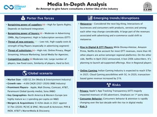 Porter five forces
• Bargaining power of suppliers (-) – High for Sports Rights;
Depends on backward integration;
• Bargaining power of buyers (-) – Moderate in Advertising
(SMBs, Big Companies); High in Subscription services (OTT)
• Threat of new entrants (+) – Low risk, high supply costs &
strength of big Players (especially in advertising segment)
• Threat of substitutes (-) – High risk; Online Privacy, Illegal
Streaming; Inhouse Marketing; Social Media for Agencies;
• Competitive rivalry (-) Moderate risk; Large number of
players, low fixed costs, Similarity of players, Hard to Exit;
Emerging trends/disruptions
• Privacy: Apple’s App Tracking Transparency (ATT) majorly
impacted revenues of iOS advertisers. Emphasis on 1st party data.
• Consumer Behavior- Consumers behavior & attention is rapidly
changing over the last decade with the rise in digital media
• Risk 3:
Global scenario
• Market Size- ~USD $2.3tn (Media & Entertainment Industry)
• Growth rate– ~4.6% CAGR (2021-2026) (M&E Industry)
• Prominent Players– Apple, Walt Disney, Comcast, AT&T,
Paramount Global (purely media), Sony (M&E)
• Key Geographies- North America & Western Europe (are
highly mature w.r.t spending per-capita on M&E)
• Mergers & Acquisitions: $142bn deals in 2021 against
$17bn (2020); PE/VC & SPAC; Microsoft & Activision; PVR &
INOX. AT&T’s WarnerMedia & Discovery;
Media In-Depth Analysis
An Attempt to give future consultants a better idea of the industry
• Metaverse – Considered the next big thing, Interactions of
businesses and consumers with products, services and among
each other may change considerably. A large part of the revenues
associated with advertising and e-commerce could shift to
metaverse.
• Rise in Digital & OTT Players: While Disney+Hotstar, Amazon
Prime, Netflix & Zee account for most OTT revenues, more than 40
other players are active (amongst regional platforms). On the other
side, Netflix in April 2022 announced, it lost 200k subscribers. It’s
planning to launch ad-supported offerings. Rise in Regional players
• Online Gaming: Indian Gaming Industry is expected to reach $7bn
in 2025. Cloud Gaming possibilities with 5G. In 2020, transaction-
based game revenue increased by 21%.
Risks
 