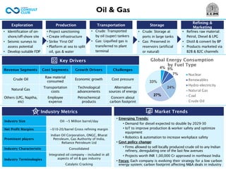Oil & Gas
• Project sanctioning
• Create infrastructure
• Strike ‘First Oil’
• Platform at sea to split
oil, gas & water
• Crude: Transported
by oil (super) tankers
• Gas: Liquified gas is
transferred to plant
terminal
• Crude: Storage at
ports in large tanks
• Gas: Preserved in
reservoirs (artificial
or natural)
• Refines raw material:
Petrol, Diesel & LPG
• Distil & convert by BP
• Products marketed via
B2B & B2C channels
• Identification of on-
shore/off-shore site
• Seismic surveys to
assess potential
• Develop suitable FDP
Exploration Production Transportation Storage
Refining &
Marketing
4% 5%
7%
24%
27%
33%
Global Energy Consumption
by Fuel Type
Nuclear
Renewables
Hydro-electricity
Natural Gas
Coal
Crude Oil
Key Drivers
Market Trends
Revenue Segments Cost Segments Growth Drivers Challenges
Crude Oil
Raw material
consumed
Economic growth Cost pressure
Natural Gas
Transportation
costs
Technological
advancements
Alternative
sources of energy
Others (LPG, Naptha,
etc)
Employee
expense
Petrochemical
products
Concern about
carbon footprint
• Emerging Trends:
• Demand for diesel expected to double by 2029-30
• IoT to improve production & worker safety and optimize
equipment
• Robotics & automation to increase workplace safety
• Govt policy change:
• Firms allowed to sell locally produced crude oil to any Indian
refinery, deregulating one of the last few avenues
• Projects worth INR 1,00,000 Cr approved in northeast India
• Focus: Each company is evolving their strategy for a low carbon
energy system; carbon footprint affecting M&A deals in industry
Industry Metrics
Industry Size Oil- ~5 Million barrel/day
Net Profit Margins ~$10-20/barrel Gross refining margin
Prominent players
Indian Oil Corporation, ONGC, Bharat
Petroleum, Gas Authority of India,
Reliance Petroleum Ltd
Industry Characteristic Consolidated
Industry Terminologies
Integrated oil company – included in all
aspects of oil & gas industry
Catalytic Cracking
 