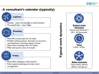(C) Consult Club, IIM Ahmedabad
• Meet office colleagues, build network
• Finish expense bookings and make travel
arrangements
• Meet EM, propose plan for the week
• Problem solving sessions, discussion on structure
and hypothesis, checking progress of team
• Major client meetings every 3-4 weeks
• Meet with partner every 2-3 weeks
• Monday – early morning flight to client location
• Thursday/Friday – return flight
Friday
Weekday
s
Logistics
A consultant’s calendar (typically)
2022-2023 Page 261
Project team
Structure
Partner (not full-time) +
EM + 2/3 Associates
Time
9 AM – 9 PM+
Other activities
Team events, dinners,
offsites, trainings etc.
Typical
work
dynamics
 