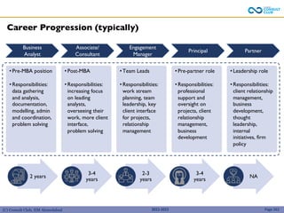 (C) Consult Club, IIM Ahmedabad
Career Progression (typically)
2022-2023 Page 262
2 years
3-4
years
2-3
years
3-4
years
NA
Business
Analyst
Associate/
Consultant
Engagement
Manager
Principal Partner
• Pre-MBA position
• Responsibilities:
data gathering
and analysis,
documentation,
modelling, admin
and coordination,
problem solving
• Post-MBA
• Responsibilities:
increasing focus
on leading
analysts,
overseeing their
work, more client
interface,
problem solving
• Team Leads
• Responsibilities:
work stream
planning, team
leadership, key
client interface
for projects,
relationship
management
• Pre-partner role
• Responsibilities:
professional
support and
oversight on
projects, client
relationship
management,
business
development
• Leadership role
• Responsibilities:
client relationship
management,
business
development,
thought
leadership,
internal
initiatives, firm
policy
 