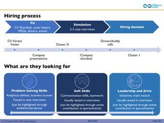 (C) Consult Club, IIM Ahmedabad
Hiring process
2022-2023 Page 264
Fit
CV Shortlists, cover letters,
HRQs, dinners, events
Simulation
2-3 case interviews
Hiring decision
What are they looking for
Problem Solving Skills
Analytical abilities, business acumen
Tested in case interviews
(can be highlighted through
academics/projects)
Soft Skills
Communication skills, teamwork
Usually tested in interviews
(can be highlighted through active
contribution in sports/events)
Leadership and drive
Initiatives, track record
Usually tested in interviews
(can be highlighted through active
contribution in sports/events)
CV Variant
freeze
Company
presentations
Cluster X
Company
shortlists
Dinners/buddy
calls
Cluster 1
 