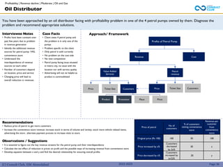 (C) Consult Club, IIM Ahmedabad
You have been approached by an oil distributor facing with profitability problem in one of the 4 petrol pumps owned by them. Diagnose the
problem and recommend appropriate solutions.
Approach/ Framework
Interviewee Notes
• Profits have been constant over
past few years due to problem
in revenue generation
• Identify the additional revenue
sources for petrol pump- VAS,
convenience store
• Understand the
interdependence of revenue
sources on each other
• Number of customers depend
on location, price and service
• Changing price will lead to
overall reduction in revenues
Case Facts
• Client owes 4 petrol pump and
the problem is in only one of the
pumps
• Problem specific to the client
• Only petrol is sold currently
• No problem on the cost side
• No new competition
• Petrol pump facing issue situated
in metro city, no issue with the
location nor with service quality
• Advertising will not ne helpful as
product is commoditized
2022-2023
Profits of Petrol Pump
Revenue
Value Added
Services
Customers
Cost
Petrol
revenue
Ticket Size
Price Ticket Size
Price Customers
Price of petrol
No of
customers
% of customers
visiting convenience
store
Revenue per
customer
from
convenience
store
Original price (Rs 100) 100 30 100
Price increased by x%
Customers
decreased
by 2x%
30 z
Price decreased by x%
Customers
increased by
(x/2)%
30 y
Oil Distributor
Recommendations
• Reduce price of petrol to get more customers
• Increase the convenience store revenue: increase stock in terms of volume and variety; stock more vehicle related items;
advertising the store ; alternate payment process to increase visits to store
Observations / Suggestions
• It is essential to figure out the key revenue streams for the petrol pump and their interdependence
• Calculate the net effect of reduction in prices on profit and the possible ways of increasing revenue from convenience store
• Develop equation between x and y and find the desired relationship for ensuring overall profits
Page 36
Product Promotion Place Price
Profitability | Revenue decline | Moderate | Oil and Gas
 