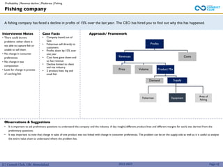 (C) Consult Club, IIM Ahmedabad
A fishing company has faced a decline in profits of 15% over the last year. The CEO has hired you to find out why this has happened.
Approach/ Framework
Observations & Suggestions
• It is important to ask preliminary questions to understand the company and the industry. A key insight (different product lines and different margins for each) was derived from the
preliminary questions.
• It was important to note that change in sales of one product was not linked with change in consumer preferences. The problem can be on the supply side as well so it is useful to analyse
the entire value chain to understand where the problem lies.
Interviewee Notes
• There could be two
problems: either client is
not able to capture fish or
unable to sell them
• No change in consumer
preferences
• No change in sea
composition
• Look for change in process
of catching fish
Case Facts
• Company based out of
Goa
• Fisherman sell directly to
customers
• Profits down by 15% over
one year
• Cost have gone down and
so has revenue
• Decline limited to client
and not industry
• 2 product lines: big and
small fish
Profits
Revenues
Price Volume Product Mix
Demand
Costs
2022-2023
Fishing company
Page 42
Fisherman Equipment
Supply
Area of
fishing
Profitability | Revenue decline | Moderate | Fishing
 