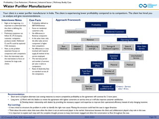 (C) Consult Club, IIM Ahmedabad
Recommendations
• Short term: a) Explore alternate cost cutting measures to ensure competitive profitability as the agreement will continue for 2 more years.
• Long term: a) Work with the dealers to renew the agreement with tighter constraint on service time as it will also improve customer satisfaction.
b) Develop better relationship with dealers by providing the necessary support and expertise to improve their operational efficiency instead of only changing incentive.
Key Learnings
• It was critical to structure the problem in order to identify the right root cause. Missing the structure could lead the case in vague direction,
• Think about the entire value chain even when the client is not an end-to-end player in the market. Interactions between the client and collaborators played a key role in this case.
• It is important to explain each step with the complete thought process to keep interviewer engaged and allow the conversation to flow throughout the case.
Your client is a water purifier manufacturer in India. The client is experiencing lower profitability compared to its competitors. The client has hired you
to analyse and give recommendations.
Approach/ Framework
Interviewee Notes
• Right at the beginning, it is
important to understand how
the client is defining the
profitability.
• Preliminary questions can
follow 3C-1P (Company,
customer, competitor,
product) model. Additional
Cs and Ps could be explored
if felt necessary.
• Next, as the problem
statement focuses on
comparison with competitors
• Here the interviewer asks
the interviewee to focus on
revenues for large scale
clients.
Case Facts
• Profitability defined as
EBITDA/Revenue.
• Focus on residential
customers only.
• No differences in
Revenue component
• In the value chain, only
the after-sales service
component is higher
than competitors
• No differences in costs
involved with material
supply & method of the
service employed.
• The warranty period
and number of services
per year is same as
competitors.
• Rates of dealership fees
are standard across all
the competitors.
Water Purifier Manufacturer
Page 58
2022-2023
Profitability
Industrial Customers Residential Customers
Revenue Operating Costs
After-Sales
Service
Storage &
Outbound Logistics
Scheduled
Service
Unscheduled
Service
Dealerships
(Man)
Material Method
Base Incentive Conveyance
Rate per
Service
Fraction of
qualified services
Criteria – Service
time < 8 hrs.
Total Rate/
Service
Number of
services/unit
Inbound
Logistics
Raw
Material
Manufacturing
and QC
Sales &
Marketing
Profitability | Cost Reduction | Moderate | Industrial Sector | McKinsey Buddy Case
 