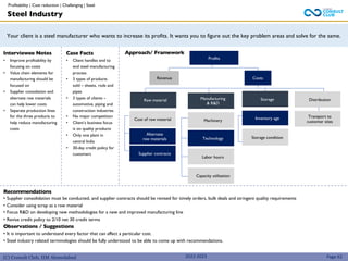 (C) Consult Club, IIM Ahmedabad
Your client is a steel manufacturer who wants to increase its profits. It wants you to figure out the key problem areas and solve for the same.
Approach/ Framework
Interviewee Notes
• Improve profitability by
focusing on costs
• Value chain elements for
manufacturing should be
focused on
• Supplier consolation and
alternate raw materials
can help lower costs
• Separate production lines
for the three products to
help reduce manufacturing
costs
Case Facts
• Client handles end to
end steel manufacturing
process
• 3 types of products
sold – sheets, rods and
pipes
• 3 types of clients –
automotive, piping and
construction industries
• No major competition
• Client’s business focus
is on quality products
• Only one plant in
central India
• 30-day credit policy for
customers
2022-2023
Steel Industry
Recommendations
• Supplier consolidation must be conducted, and supplier contracts should be revised for timely orders, bulk deals and stringent quality requirements
• Consider using scrap as a raw material
• Focus R&D on developing new methodologies for a new and improved manufacturing line
• Revise credit policy to 2/10 net 30 credit terms
Observations / Suggestions
• It is important to understand every factor that can affect a particular cost.
• Steel industry related terminologies should be fully understood to be able to come up with recommendations.
Page 62
Raw
Material
Storage
Cost of raw material
Alternate
raw materials
Supplier contracts
Machinery
Technology
Labor hours
Capacity utilization
Inventory age
Storage condition
Transport to
customer sites
Supplier
contracts
Profits
Revenue Costs
Raw material Manufacturing
& R&D
Storage Distribution
Profitability | Cost reduction | Challenging | Steel
 