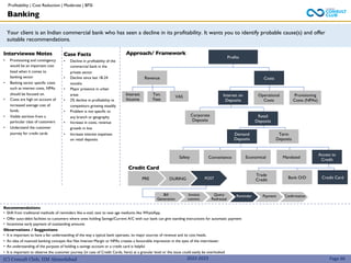 (C) Consult Club, IIM Ahmedabad
Retail
Deposits
Your client is an Indian commercial bank who has seen a decline in its profitability. It wants you to identify probable cause(s) and offer
suitable recommendations.
Approach/ Framework
Interviewee Notes
• Provisioning and contingency
would be an important cost
head when it comes to
banking sector
• Banking sector specific costs
such as interest costs, NPAs
should be focused on.
• Costs are high on account of
increased average cost of
funds.
• Visible attrition from a
particular class of customers
• Understand the customer
journey for credit cards
Case Facts
• Decline in profitability of the
commercial bank in the
private sector
• Decline since last 18-24
months
• Major presence in urban
areas
• 2% decline in profitability vs
competitors growing steadily
• Problem is not specific to
any branch or geography
• Increase in costs, revenue
growth in line
• Increase interest expenses
on retail deposits
2022-2023
Profits
Revenue Costs
Banking
Recommendations
• Shift from traditional methods of reminders like e-mail, text to new age mediums like WhatsApp.
• Offer auto-debit facilities to customers where ones holding Savings/Current A/C with our bank can give standing instructions for automatic payment
• Incentivise early payment of outstanding amounts
Observations / Suggestions
• It is important to have a fair understanding of the way a typical bank operates, its major sources of revenue and its cost heads.
• An idea of nuanced banking concepts like Net Interest Margin or NPAs creates a favourable impression in the eyes of the interviewer.
• An understanding of the purpose of holding a savings account or a credit card is helpful
• It is important to observe the customer journey (in case of Credit Cards, here) at a granular level or the issue could easily be overlooked
Page 66
Interest on
Deposits
Operational
Costs
Provisioning
Costs (NPAs)
Corporate
Deposits
Demand
Deposits
Term
Deposits
PRE POST
DURING
Bill
Generation
POST
Invoice
commn.
Query
Redressal
Reminder Payment Confirmation
Safety Convenience Economical Mandated
Access to
Credit
Trade
Credit
Bank O/D Credit Card
Interest
Income
Txn.
Fees
VAS
Credit Card
Profitability | Cost Reduction | Moderate | BFSI
 