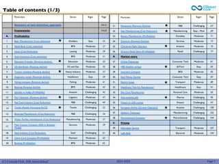 (C) Consult Club, IIM Ahmedabad 2022-2023
Table of contents (1/3)
Particulars Sector Rigor Page
Structure of case interview, approach 10-12
Frameworks 14-23
A. Profitability
1. Beer Manufacturer (Cost reduction) Distillers Easy 25
2. Retail Bank (Cost reduction) BFSI Moderate 27
3. Lease (Cost Reduction) Leasing Moderate 29
4. Auto Insurance (Cost reduction) BFSI Moderate 31
5. Education Provider (Revenue decline) Education Moderate 33
6. Oil distributor (Revenue decline) Oil and Gas Moderate 35
7. Tractor company (Revenue decline) Heavy Industry Moderate 37
8. Diagnostic center (Revenue decline) Healthcare Easy 39
9 Fishing company (Revenue decline) Fishing Moderate 41
10. Banking (Revenue decline) BFSI Moderate 43
11. SpiceJet vs Indigo (Profitability) Aviation Challenging 45
12. Port Operator (Revenue decline) Logistics Moderate 47
13. Fast Food Industry (Cost Reduction) F&B Challenging 49
14 Textile (Retail) (Increasing RoCE) Textile Challenging 52
15. Beverage Manufacturer (Cost Reduction) F&B Challenging 54
16. Water Purifier manufacturer (Cost Reduction) Manufacturing Moderate 57
17.
Meal Coupon Company (Shift in Business
Model)
Services Moderate 59
18. Steel Industry (Cost Reduction) Steel Challenging 61
19. Client Card Company (Profitability) Payment Moderate 63
20 Banking (Profitability) BFSI Moderate 65
Particular Sector Rigor Page
21. Restaurant (Revenue Decline) F&B Challenging 67
22. Seat Manufacturing (Cost Reduction) Manufacturing Easy - Mod 69
23. Battery Manufacturer (Profitability) Durables Moderate 71
24. Zoomcar (Revenue Decline) Services Moderate 73
25. Chartered Flight Operator Aviation Moderate 75
26. Grocery Retail Store (Profitability) Retail Challenging 77
B. Market entry
27. Online Dating app Consumer Tech Moderate 81
28. HBS Satellite campus EdTech Easy 83
29. Insurance Company BFSI Moderate 85
30. Real Money Gaming Consumer Tech Easy 87
31. Electric buses Transport Moderate 89
32. Healthcare Test Kit Manufacturer Healthcare Easy 91
33. Skin Care Manufacturer Personal Care Moderate 93
34. Anti-smoking pills Pharma Challenging 95
35. Fintech in UAE market Fintech Challenging 97
36. European Airline (Growth Objective) Aviation Challenging 100
37. Galileo’s Telescope Manufacturing Challenging 102
38. Petrochemical Company Petrochemical Challenging 104
C. Pricing
39. Helicopter Service Transport Moderate 107
40. Light Bulb Electrical Moderate 109
Page 7
 