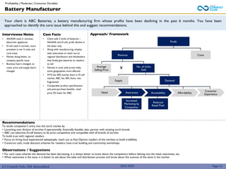 (C) Consult Club, IIM Ahmedabad
Your client is ABC Batteries, a battery manufacturing firm whose profits have been declining in the past 6 months. You have been
approached to identify the core issue behind this and suggest recommendations.
Approach/ Framework
Interviewee Notes
• AA/AAA used in remotes,
electronic appliances
• D-cell used in torches, more
prevalent in tier II cities and
rural areas
• Market doing better, so
company specific issue
• Business hasn’t changed, so
costs, price and supply hasn’t
changed
Case Facts
• Client sells 2 kinds of batteries –
AA/AAA and D-cell; profit decline in
the latter only
• Along with manufacturing, employ
sales executives to reach out to
regional distributors and wholesalers,
they finally give batteries to retailers
to sell
• Decline in units sold across India,
some geographies more affected
• XYZ has 50% market share in D-cell
market, ABC has 30% share, rest
fragmented
• Comparable product specifications
and post-purchase benefits, retail
price 5% lower for ABC
Average
Selling Price
2022-2023
Battery Manufacturer
Recommendations
To tackle competitor’s entry into the torch market by
• Launching own division of torches if operationally, financially feasible; else, partner with existing torch brands
• ABC can advertise D-cell battery to be price competitive and compatible with all brands of torches
To build trust with regional retailers
• Focus on hiring local experienced salespeople, reach out to Key Opinion Leaders of the markets to build credibility
• Construct cash, trade discount schemes for retailers; have trust building and community workshops
Observations / Suggestions
• For such cases wherein the demand has been decreasing, it is always better to know about the competitors before delving into the need, awareness, etc.
• When awareness is the issue, it is better to ask about the sales and distribution process and know about the nuances of the same in the market
Page 72
Profit
No. of Units
Sold
Revenue Costs
Supply Demand
Awareness Affordability
Customer
Experience
x
Accessibility
Increased
Marketing by
Competitor
Reduced
Retail Push
Need
Profit
No. of Units
Sold
Revenue
Demand
Awareness Accessibility
Increased
Marketing by
Competitor
Reduced
Retail Push
Profitability | Moderate | Consumer Durables
 