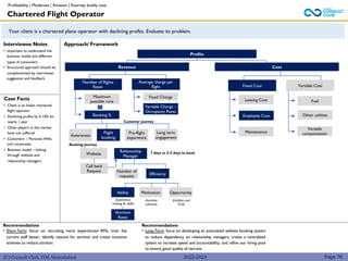 (C) Consult Club, IIM Ahmedabad
Approach/ Framework
Interviewee Notes
• Important to understand the
business model and different
types of consumers
• Structured approach should be
complemented by interviewer
suggestion and feedback
Case Facts
• Client is an Indian chartered
flight operator
• Declining profits by 5-10% for
nearly 1 year
• Other players in the market
have not suffered
• Customers – Personal HNIs
and corporates
• Business model – boking
through website and
relationship managers
Page 76
2022-2023
Recommendations
• Short-Term: focus on recruiting more experienced RMs, train the
current staff better, identify reasons for attrition and create incentive
schemes to reduce attrition
Profits
Cost
Chartered Flight Operator
Your client is a chartered plane operator with declining profits. Evaluate its problem.
Revenue
Number of flights
flown
Maximum
possible runs
Booking %
Awareness
Pre-flight
experience
Long term
engagement
Flight
booking
Booking Journey
Customer journey
Website
Relationship
Manager
Call back
Request
7 days vs 2-3 days to book
Number of
requests
Efficiency
Ability Motivation Opportunity
Attrition
Rates
(Experience,
training &, skills)
(Incentive
schemes)
(Facilities and
Tech)
Fixed Charge
Variable Charge –
Occupancy Rates
Average charge per
flight Fixed Cost
Leasing Cost
Employee Cost
Fuel
Other utilities
Variable Cost
Variable
compensation
Maintenance
Recommendations
• Long-Term: focus on developing an automated website booking system
to reduce dependency on relationship managers, create a centralized
system to increase speed and accountability, and refine our hiring pool
to ensure good quality of recruits.
Profitability | Moderate | Aviation | Kearney buddy case
 