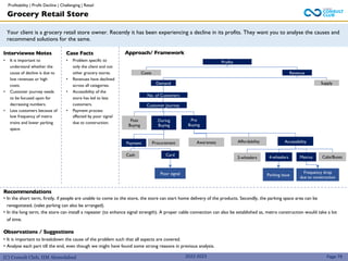 (C) Consult Club, IIM Ahmedabad
Your client is a grocery retail store owner. Recently it has been experiencing a decline in its profits. They want you to analyse the causes and
recommend solutions for the same.
Approach/ Framework
Interviewee Notes
• It is important to
understand whether the
cause of decline is due to
low revenues or high
costs.
• Customer journey needs
to be focused upon for
decreasing numbers.
• Less customers because of
low frequency of metro
trains and lower parking
space.
Case Facts
• Problem specific to
only the client and not
other grocery stores.
• Revenues have declined
across all categories.
• Accessibility of the
store has led to less
customers.
• Payment process
affected by poor signal
due to construction.
2022-2023 Page 79
Profits
Costs Revenue
Demand Supply
No. of Customers
Customer Journey
Grocery Retail Store
Recommendations
• In the short term, firstly, if people are unable to come to the store, the store can start home delivery of the products. Secondly, the parking space area can be
renegotiated, (valet parking can also be arranged).
• In the long term, the store can install a repeater (to enhance signal strength). A proper cable connection can also be established as, metro construction would take a lot
of time.
Observations / Suggestions
• It is important to breakdown the cause of the problem such that all aspects are covered.
• Analyse each part till the end, even though we might have found some strong reasons in previous analysis.
Pre
Buying
During
Buying
Post
Buying
Awareness Affordability Accessibility
Procurement
Payment
2-wheelers 4-wheelers Cabs/Buses
Metros
Cash Card
Poor signal Parking issue
Frequency drop
due to construction
Profitability | Profit Decline | Challenging | Retail
 