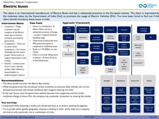 (C) Consult Club, IIM Ahmedabad
Approach/ Framework
Interviewee Notes
• Customers – Target
customers may be
receptive of the Electric
buses due to financial
incentives promised by
government
• Competitors – There are
no other direct
competitors – first mover
advantage but that means
proper infrastructure to
support these buses is also
missing
• Industry – Lowest prices
of oil in over a decade;
tenders often offered to
lowest-bidders in
public/transport industry
Case Facts
• Client is a manufacturer of
Electric Buses and has a
substantial presence in Europe
– product is beyond technical
feasibility stage
• These buses produce less than
90% greenhouse gases as
compared to traditional buses
• Buses run 150-200km on one
charge
• Client is currently selling buses
at approx. 1.6 times the price
of fuel-based buses
The client is an international manufacturer of Electric Buses and has a substantial presence in the European market. The client is impressed by
the initiatives taken by the Government of India (GoI) to promote the usage of Electric Vehicles (EVs). You have been hired to find out if the
client should introduce these buses in India.
New
Market
Entry
Visions
Goals
Objectives
Customer –
New Market
Segments
Needs
Profiling
Size &
Growth
Target
Markets
Share
Product
Customer
Expectation
Available
Products
Identify
gaps of
above 2
Company
Product
Offerings
Resources –
Technology,
Capital &
Labor
Our
Strengths
&
Strategic
Assets
Market
Share
Industry
Competit
ors &
Share
SWOT
Analysis
Our
Estimate
of
Market
Share
Entering
Strategy
If yes,
how?
Start from
Scratch
Joint
Venture
Acquisition
No
Barriers to
Entry/Exit
Strengths
Technical
Expertise /
First mover
advantage
Saving on
Fossil Fuel
costs /
pollution
Government
Policies
Weaknesses
Lack of
charging
infrastructure
High Price of
Electric Buses
Short-Medium
distance use
only
Opportunities
Large
population
using public
transport
Increased
Urbanization
and
Acceptance of
EV/Buses
BRTS
Infrastructure
Threats
Other Foreign/
Domestic
Players
Growth of
other Public
Transport
solutions
Global Crude
Prices – all
time low
2022-2023
Electric buses
Recommendations
• The client should not enter the Electric Bus market
• While the government has introduced various incentives to promote these vehicles, the current
business environment and market conditions don’t support entering into India
• In the near future, once the government policies become more supportive and the market
conditions change to favour EVs, the company may reconsider its position on entering the market
Key learnings
• Understand while evaluating a market you should also look at its drivers: positives & negatives
• Try to proble which specific geography company is looking to enter: within India too a company
can look at only a particular city or combination of cities
Page 90
Market Entry | Moderate | Transportation
 