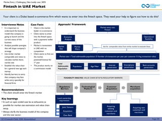 (C) Consult Club, IIM Ahmedabad
Your client is a Dubai based e-commerce firm which wants to enter into the fintech space. They need your help to figure out how to do this?
Approach/ Framework
Interviewee Notes
• It is important to
understand the business
model that company is
going to launch and the
current status of the
business
• Analyze possible synergies
that will shape company’s
strategy
• Use similar market
comparable and ratios to
calculate market share,
market size
• Establish the value chain
for a general new age tech
startup
• Identify barriers to entry
that company may face
while entry specially for
financial firms
Case Facts
• Client is the market
leader in e-commerce
• Client wants to enter
into the fintech space
with a payments wallet
product
• Market is nonexistent
in UAE with no
competition
• Client wants to find out
the market
potential/revenue for
1st year
• The product works on
a commission model
Market entry into
Fintech
Economic
Analysis
Operational
feasibility
Market
Share
Market
Size
Fintech in UAE Market
Recommendations
• The client should enter the fintech market
Key learnings
• In such an open ended case be as exhaustive as
possible for market size estimation and value chain
setup.
• Always clarify the business model of the company
and the new sector.
Page 99
Market size = Total addressable population X Number of transaction per year per customer X Avg transaction value
Ask for comparable ratios from similar market to evaluate these
Population Age Filter
Internet
penetration
Smartphone
penetration
Bank accounts
penetration
Total
Addressable
Population
FEASABILITY ANALYSIS: VALUE CHAIN SETUP & REGULATORY BARRIERS
Regulatory
Barriers
Technological
Platform
Customer
Acquisition
Merchants
acquisition
Local ownership
requirement
Joint Venture
Acquisition
Own Bank
Acquiring
existing
customers and
merchants
Acquiring new
customers and
merchants
2022-2023
Market Entry | Challenging | Bain buddy case | BFSI
 