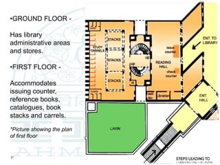 •GROUND FLOOR -
Has library
administrative areas
and stores.
•FIRST FLOOR -
Accommodates
issuing counter,
reference books,
catalogues, book
stacks and carrels.
*Picture showing the plan
of first floor
 