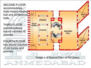 SECOND FLOOR
accommodates
triple height reading
hall and conference
halls.
THIRD FLOOR
accommodates
bound volumes of
journals
FOURTH FLOOR
has bound volumes
of old books and
journals.
*Image is of Second Floor of IIM Library
 