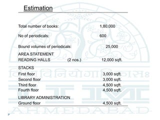 Total number of books: 1,80,000
No of periodicals: 600
Bound volumes of periodicals: 25,000
AREA STATEMENT
READING HALLS (2 nos.) 12,000 sqft.
STACKS
First floor 3,000 sqft.
Second floor 3,000 sqft.
Third floor 4,500 sqft.
Fourth floor 4,500 sqft.
LIBRARY ADMINISTRATION
Ground floor 4,500 sqft.
Estimation
 