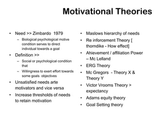 Motivational Theories

• Need >> Zimbardo 1979                    • Maslows hierarchy of needs
   – Biological psychological motive       • Re inforcement Theory [
     condition serves to direct
                                             thorndike - How effect]
     individual towards a goal
• Definition >>                            • Ahievement / affiliation Power
   – Social or psychological condition
                                             – Mc Lelland
     that                                  • ERG Theory
   – Willingness to exert effort towards   • Mc Gregors - Theory X &
     some goals objectives
                                             Theory Y
• Unsatisfied needs arte
                                           • Victor Vrooms Theory >
  motivators and vice versa
                                             expectancy
• Increase thresholds of needs
                                           • Adams equity theory
  to retain motivation
                                           • Goal Setting theory
 