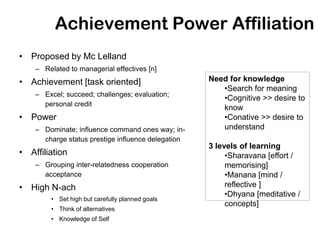 Achievement Power Affiliation
• Proposed by Mc Lelland
    – Related to managerial effectives [n]
• Achievement [task oriented]                       Need for knowledge
                                                       •Search for meaning
    – Excel; succeed; challenges; evaluation;
                                                       •Cognitive >> desire to
      personal credit
                                                       know
• Power                                                •Conative >> desire to
    – Dominate; influence command ones way; in-        understand
      charge status prestige influence delegation
                                                    3 levels of learning
• Affiliation                                            •Sharavana [effort /
    – Grouping inter-relatedness cooperation             memorising]
      acceptance                                         •Manana [mind /
• High N-ach                                             reflective ]
                                                         •Dhyana [meditative /
         • Set high but carefully planned goals
                                                         concepts]
         • Think of alternatives
         • Knowledge of Self
 