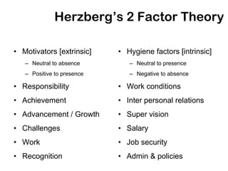 Herzberg’s 2 Factor Theory

• Motivators [extrinsic]    • Hygiene factors [intrinsic]
   – Neutral to absence        – Neutral to presence
   – Positive to presence      – Negative to absence

• Responsibility            • Work conditions
• Achievement               • Inter personal relations
• Advancement / Growth      • Super vision
• Challenges                • Salary
• Work                      • Job security
• Recognition               • Admin & policies
 