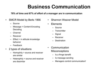 Business Communication
    78% of time and 67% of effort of a manager are in communication

• SMCR Model by Berlo 1966                • Shannon Weaver Model
    – Source                              • Elements
    – Message > Content Encoding             – Source
      Decoding
                                             – Transmitter
    – Channel
                                             – Signal
    – Receiver
                                             – Receiver
    – Effect > in attitude knowledge
                                             – Destination
      behavior
    – Feedback
                                          • Communication
• 2 types of situations
                                            Misconceptions
    – Homophily > source and receiver
      are similar                            – Is a fringe benefit
    – Heterophily > source and receiver      – Is message sending
      are dissimilar                         – Managers control communication!
 
