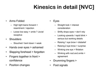 Kinesics in detail [NVC]

• Arms Folded                           • Eyes
    – High tight leans forward >           – Straight look > interest
      resentment / rejection                 consideration
    – Loose low easy + smile ? Jovial      – Shifty drops eyes > don’t rely
      receptive                            – Looking upwards / rapid blink >
• Shoulders                                  serious but working details

    – Slouched / bent down > weak          – Raising 1 eye brow > disbelief
                                           – Raising 2 eye brow > surprise
• Hands over eyes > ashamed
                                           – Winking one eye > flirtation
• Slapping forehead > forgotten            – Winking with nod and smile >
• Fingers together in front >                agreement
  confidence                            • Drumming fingers >
• Position changes                      • Foot signals
 