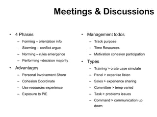Meetings & Discussions

• 4 Phases                           • Management todos
   – Forming – orientation info         – Track purpose
   – Storming – conflict argue          – Time Resources
   – Norming – rules emergence          – Motivation cohesion participation
   – Performing –decision majority   • Types
• Advantages                            – Training > orate case simulate
   – Personal Involvement Share         – Panel > expertise listen
   – Cohesion Coordinate                – Sales > experience sharing
   – Use resources experience           – Committee > temp varied
   – Exposure to PIE                    – Task > problems issues
                                        – Command > communication up
                                           down
 