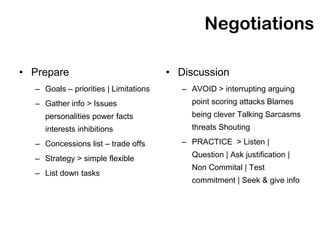 Negotiations

• Prepare                              • Discussion
  – Goals – priorities | Limitations      – AVOID > interrupting arguing
  – Gather info > Issues                    point scoring attacks Blames
    personalities power facts               being clever Talking Sarcasms
    interests inhibitions                   threats Shouting

  – Concessions list – trade offs         – PRACTICE > Listen |

  – Strategy > simple flexible              Question | Ask justification |
                                            Non Commital | Test
  – List down tasks
                                            commitment | Seek & give info
 