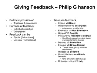 Giving Feedback – Philip G hanson

• Builds impression of           • Issues in feedback
   – Trust care & acceptance        – Indirect VS Direct
• Purpose of feedback               – Interpretation VS description
   – Individual correction              • puts person on defensive
   – Group goals                    – Evaluation VS Non Evaluation
                                    – General VS Specific
• Feedback can be                   – Pressure VS Freedom to change
   – Bipolar [2 directional]            • Send feelings and recipient should
   – Uni polar [1 directional]            own resistance to change
                                    – Delayed VS Immediate
                                    – External VS Group Shared
                                        • Then & there, group observes
                                          consistency
                                    – Imposed vs Solicited
                                    – Unmodifiable vs modifiable
                                      behavior
                                        • Only on when it can change
                                    – Motivation > Hurt VS Help
 