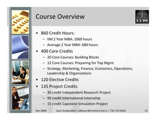 Course Overview

• 860 Credit Hours:
     – IIM 2 Year MBA: 1060 hours
     – Average 2 Year MBA: 680 hours
• 400 Core Credits
     – 20 Core Courses: Building Blocks
     – 12 Core Courses: Preparing for Top Mgmt
     – Strategy, Marketing, Finance, Economics, Operations,
       Leadership & Organizations
• 120 Elective Credits
• 135 Project Credits
     – 30 credit Independent Research Project
     – 90 credit International Internship
     – 15 credit Capstone Simulation Project
Nov 2008     Sauri Gudlavalleti | x08sauri@iimahd.ernet.in | 732-570-6644   13
 