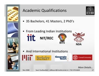 Academic Qualifications

• 35 Bachelors, 41 Masters, 2 PhD’s

• From Leading Indian Institutions

                NIT/REC
                                           BITS
                                                                 NDA

• And International Institutions



                                                                    More Details…
Nov 2008   Sauri Gudlavalleti | x08sauri@iimahd.ernet.in | 732-570-6644         17
 