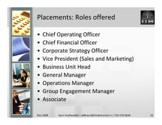 Placements: Roles offered

•   Chief Operating Officer
•   Chief Financial Officer
•   Corporate Strategy Officer
•   Vice President (Sales and Marketing)
•   Business Unit Head
•   General Manager
•   Operations Manager
•   Group Engagement Manager
•   Associate

Nov 2008   Sauri Gudlavalleti | x08sauri@iimahd.ernet.in | 732-570-6644   22
 