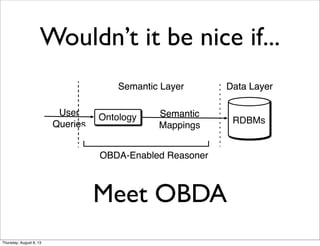 Wouldn’t it be nice if...
Meet OBDA
RDBMs
Semantic Layer Data Layer
User
Queries
Ontology RDBMs
Data Layer
Semantic
Mappings
OBDA-Enabled Reasoner
RDBMs
Semantic Layer Data Layer
User
Queries
Ontology RDBMs
Data Layer
Semantic
Mappings
OBDA-Enabled Reasoner
Thursday, August 8, 13
 