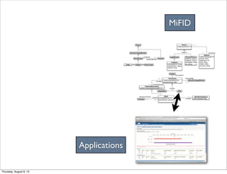 StockBroker
Trader
StockExchangeMember
Investor
Dealer StockTrader
tradesOnBehalfOf
usesBroker
Person
1 .. *
<<ident>>financialInstrumentID: int
FinancialInstrument
<<ident>listdate: date
StockExchangeList
<<ident>transactionID:int
transactionDate: Date
Transaction
amountOfShares: int
typeOfShares: Boolean
Stock 1 .. *0 .. *
listsStock
StockExchangeMember
isExecutedBy
1 .. 1
Company
involvesInstrument
isTradedIn
1 .. 1
0 .. 1
Acquisition Offer
isListedIn
1 .. 1 0 .. *
hasStock
belongsToCompany
{disjoint}
Investor
isExecutedFor1 .. 1
companyName: String
marketShares: Integer
netWorth: Real
Company
firstName: Name
lastName: String
dateOfBirth: Date
ssn: String
PhysicalPersonLegalPerson
<<ident>personID: int
Person
<<ident>addressID: int
inStreet: Sring
hasNumber: Int
inCity: String
inState: String
inCountry: String
Address
1 .. *
1 .. 1
hasAddress{disjoint}
MiFID
Applications
Thursday, August 8, 13
 