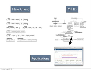 StockBroker
Trader
StockExchangeMember
Investor
Dealer StockTrader
tradesOnBehalfOf
usesBroker
Person
1 .. *
<<ident>>financialInstrumentID: int
FinancialInstrument
<<ident>listdate: date
StockExchangeList
<<ident>transactionID:int
transactionDate: Date
Transaction
amountOfShares: int
typeOfShares: Boolean
Stock 1 .. *0 .. *
listsStock
StockExchangeMember
isExecutedBy
1 .. 1
Company
involvesInstrument
isTradedIn
1 .. 1
0 .. 1
Acquisition Offer
isListedIn
1 .. 1 0 .. *
hasStock
belongsToCompany
{disjoint}
Investor
isExecutedFor1 .. 1
companyName: String
marketShares: Integer
netWorth: Real
Company
firstName: Name
lastName: String
dateOfBirth: Date
ssn: String
PhysicalPersonLegalPerson
<<ident>personID: int
Person
<<ident>addressID: int
inStreet: Sring
hasNumber: Int
inCity: String
inState: String
inCountry: String
Address
1 .. *
1 .. 1
hasAddress{disjoint}
Client
addressid
......
dateofbirth ssnid
...
lastname
...... ...
name
Broker
addressid
...... ...
name ssn
......
id
...
lastname dateofbirth
BrokerWorksFor
...... ...
brokerid companyid clientid
Company
...
addressid
...
id
...
name
...
networthmarketshares
...
Transaction
......
id
...... ...
brokerid forclientidtype forcompanyiddate stockid
... ...
StockBookList
date
...
stockid
...
Address
country
...
state
......
id
...
street
...
citynumber
...
StockInformation
...
companyid
...
sharetypeid
...
numberofshares
...
MiFIDNew Client
Applications
Thursday, August 8, 13
 