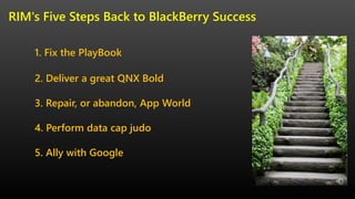 1. Fix the PlayBook
2. Deliver a great QNX Bold
3. Repair, or abandon, App World
4. Perform data cap judo
5. Ally with Google
RIM's Five Steps Back to BlackBerry Success
 