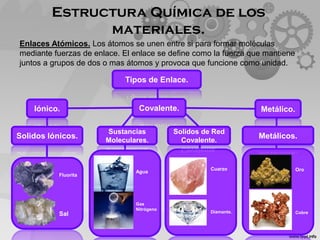 Estructura Química de los
materiales.
Enlaces Atómicos. Los átomos se unen entre si para formar moléculas
mediante fuerzas de enlace. El enlace se define como la fuerza que mantiene
juntos a grupos de dos o mas átomos y provoca que funcione como unidad.
Tipos de Enlace.
Iónico. Covalente. Metálico.
Solidos Iónicos. Metálicos.
Sustancias
Moleculares.
Solidos de Red
Covalente.
Fluorita
Sal
Agua
Gas
Nitrógeno
Cuarzo
Diamante.
Oro
Cobre
 