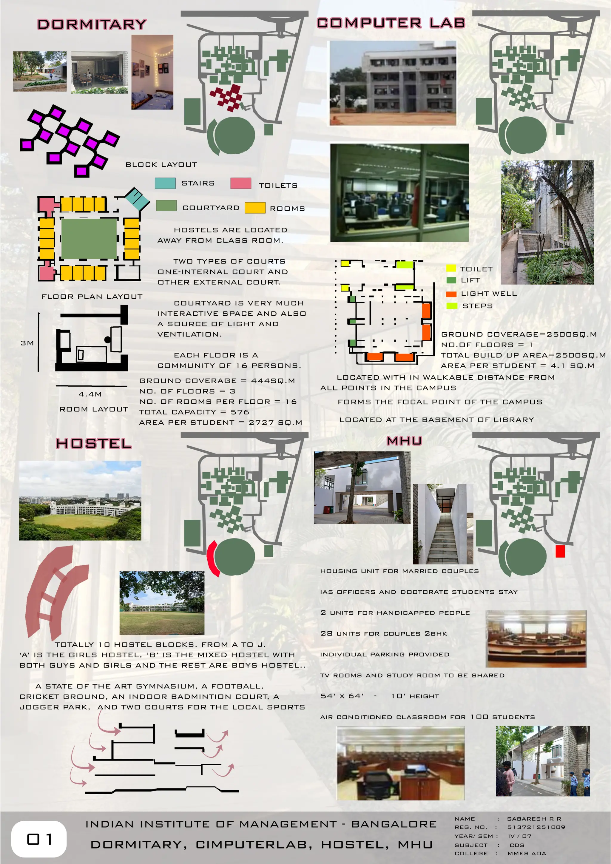 "IIM Bangalore: An Icon of Modern Architectural Brilliance"