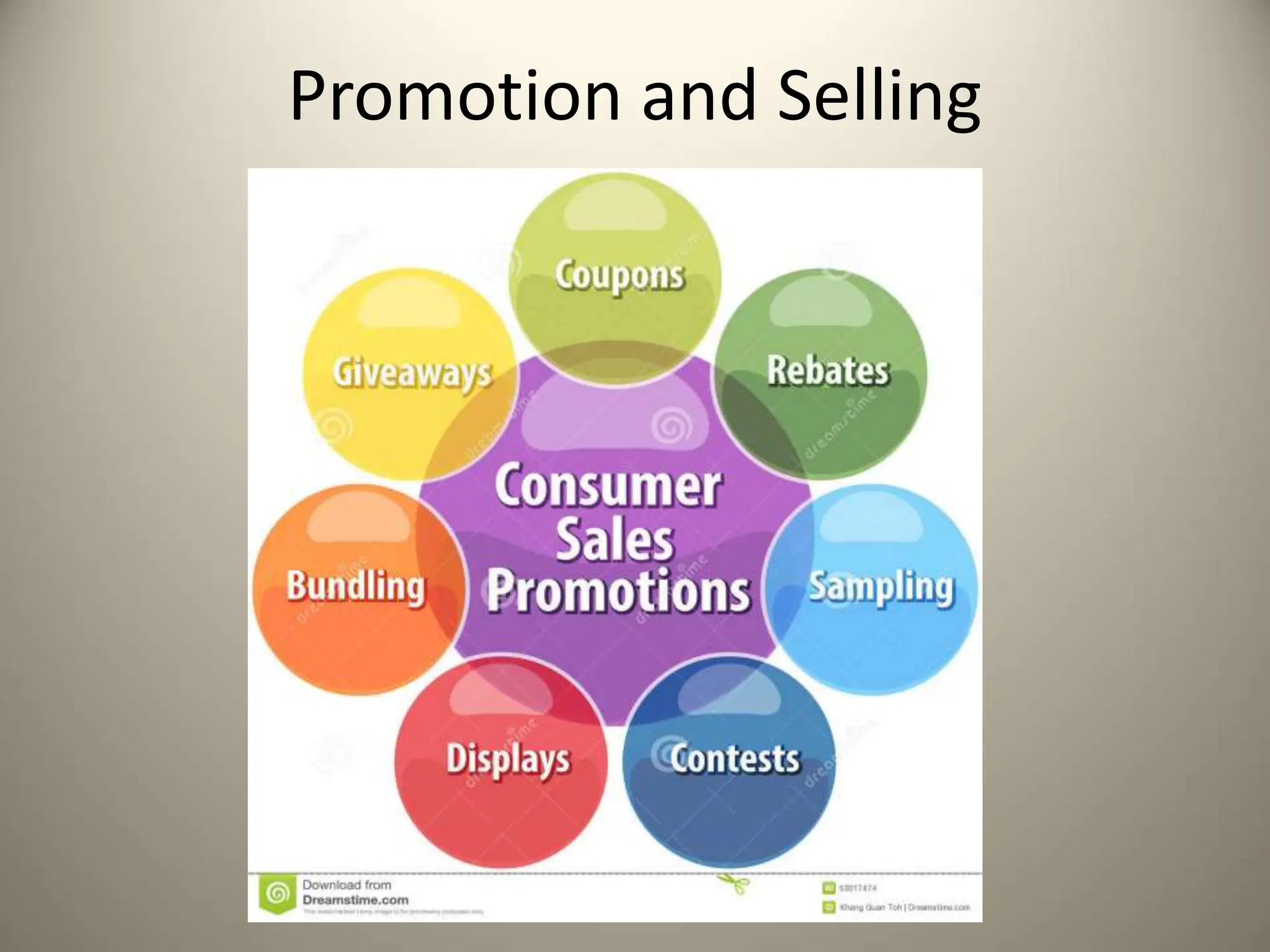 Promotion and Selling
 