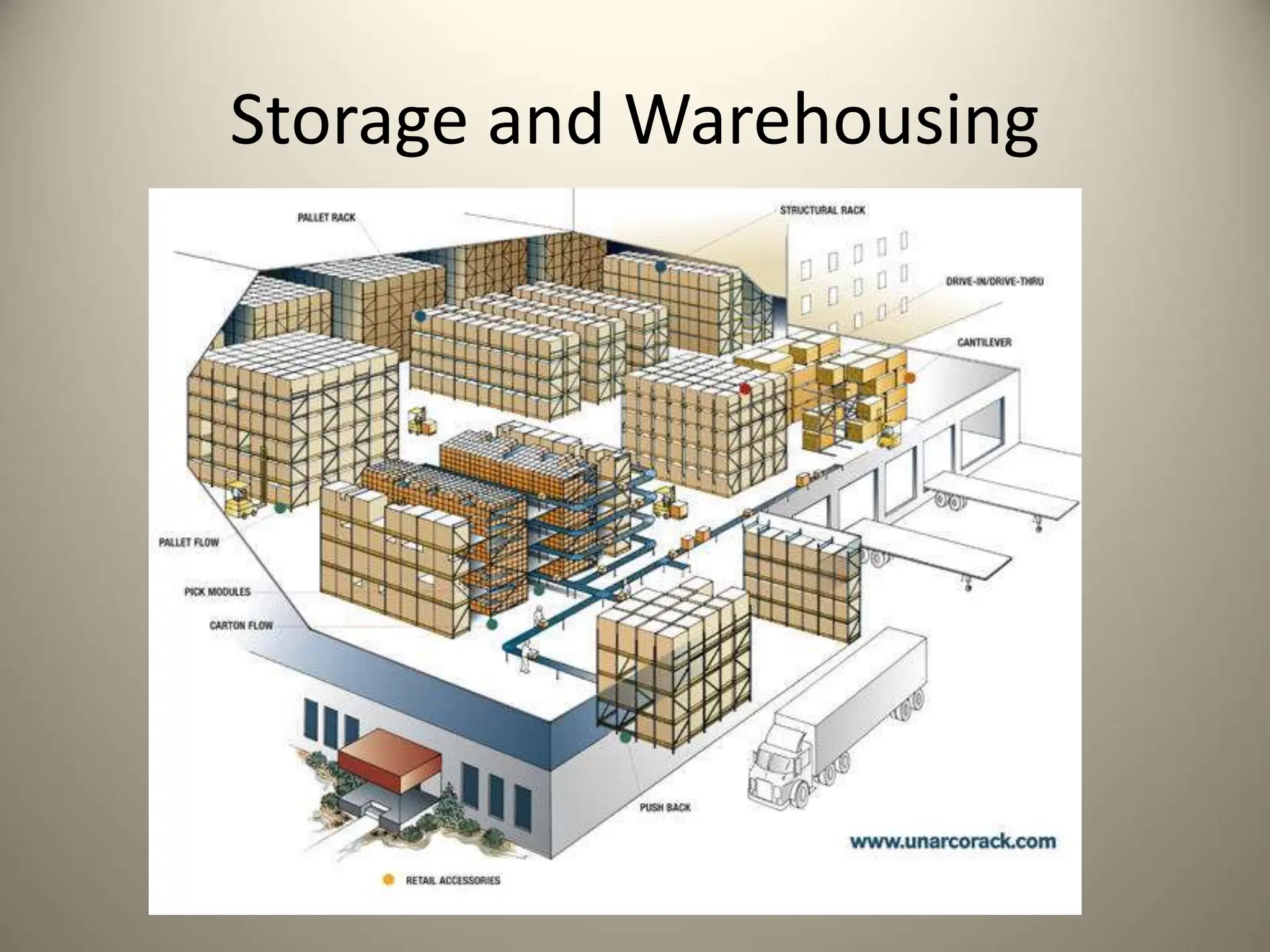 Storage and Warehousing
 