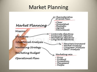 Market Planning
 