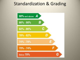 Standardization & Grading
 
