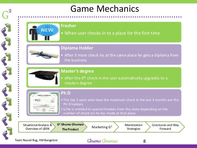 Iimb case study ppt image