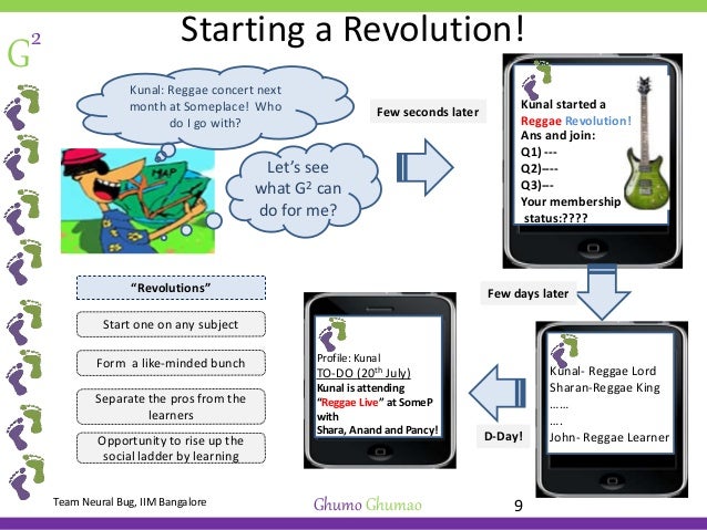 Architectural case study slideshare image