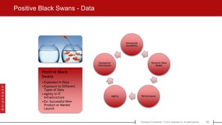 10Proprietary & Confidential | © 2015 Aerospike Inc. All rights reserved.[ ]
Positive Black Swans - Data
Positive Black
Swans
•Explosion in Data
•Exposure to Different
Types of Data
•Agility in IT
Infrastructure
•Ex: Successful New
Product or Market
Launch
Horizontal
Scalability
Dynamic Data
Model
PerformanceAgility
Geospatial
Information
 