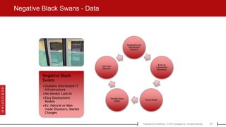 11Proprietary & Confidential | © 2015 Aerospike Inc. All rights reserved.[ ]
Negative Black Swans - Data
Negative Black
Swans
•Globally Distributed IT
Infrastructure
•No Vendor Lock-In
•Easy Deployment
Models
•Ex: Natural or Man-
made Disasters, Market
Changes
Geographically
Distributed
Clusters
Built on
Commodity
Hardware
Cloud-Ready
Flexible Data
Model
Low Cost
Solution
 