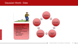 12Proprietary & Confidential | © 2015 Aerospike Inc. All rights reserved.[ ]
Gaussian World - Data
Gaussian World
•Structured Data
•Predictable Growth in
Data Volume
•Lower Cost of Overall
Operation
•Ex: Traditional
Applications
Consistency
Query Model
Structured
Data
Manageability
Ecosystem
 