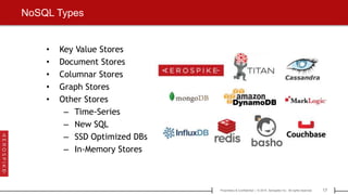 17Proprietary & Confidential | © 2015 Aerospike Inc. All rights reserved.[ ]
NoSQL Types
• Key Value Stores
• Document Stores
• Columnar Stores
• Graph Stores
• Other Stores
– Time-Series
– New SQL
– SSD Optimized DBs
– In-Memory Stores
 