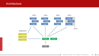 22Proprietary & Confidential | © 2015 Aerospike Inc. All rights reserved.[ ]
Architecture
 